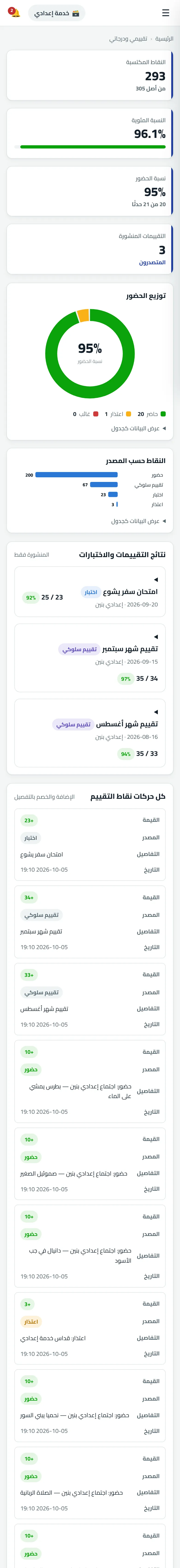 شاشة حقيقية من راعي: تقييمي ودرجاتي