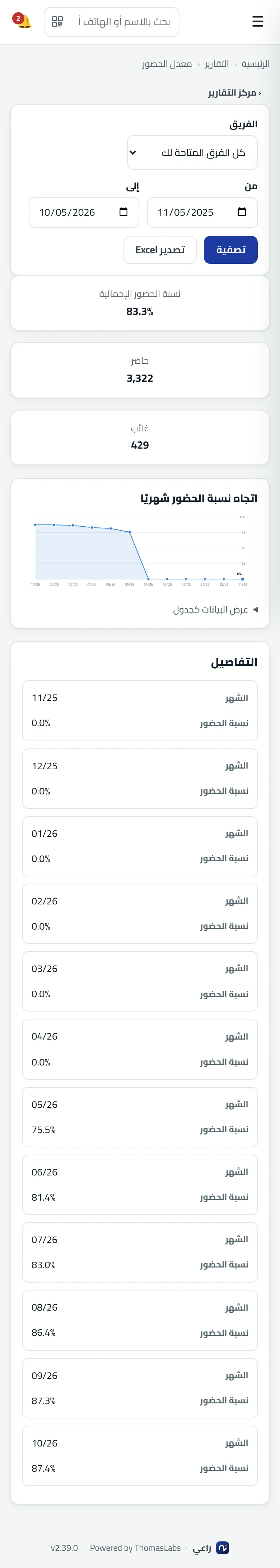 شاشة حقيقية من راعي: تقرير معدل الحضور